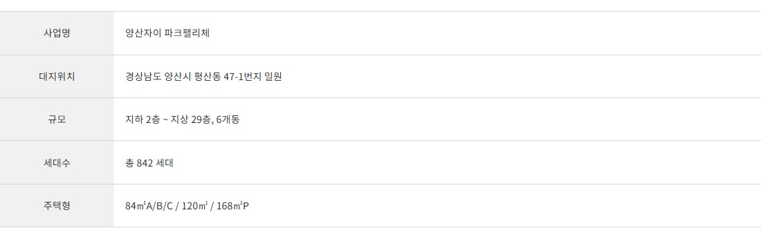 양산_평산동_자이_파크팰리체_모델하우스_개요2.jpg